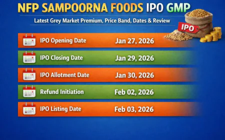 NFP Sampoorna Foods IPO GMP: Latest Price, Dates & Analysis