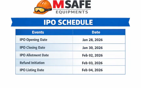 Msafe Equipments IPO GMP: Today’s GMP, Price, Dates & Analysis