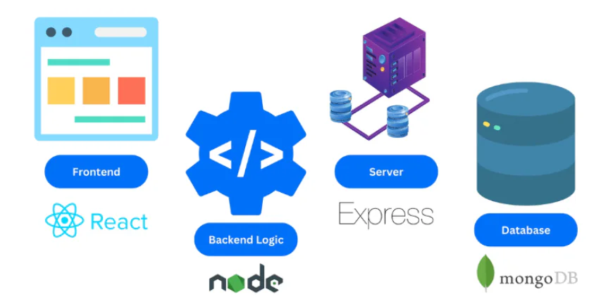 sas training in chennai