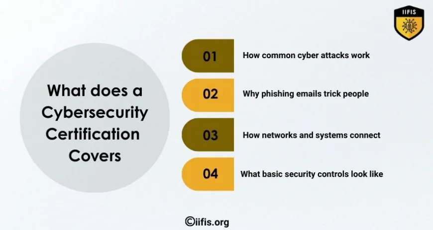 What does a Cybersecurity Certification  Covers