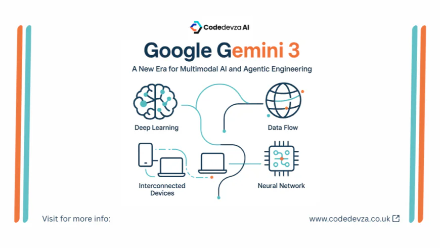 Google Gemini 3: A New Era for Multimodal AI and Agentic Engineering