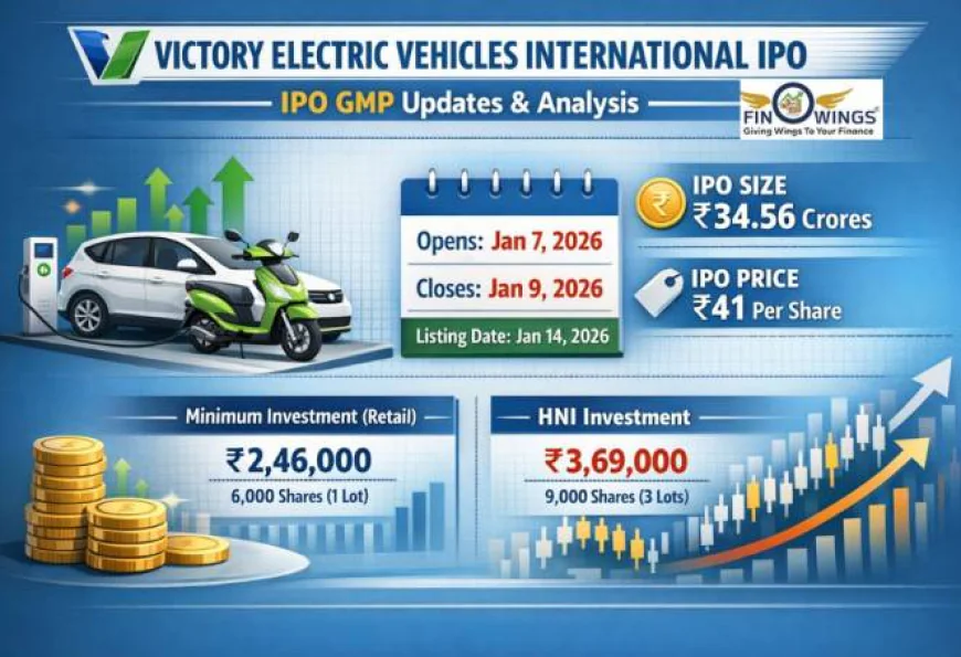 Victory Electric Vehicles International IPO GMP: Today's Trend, Price, Dates & In-Depth Review