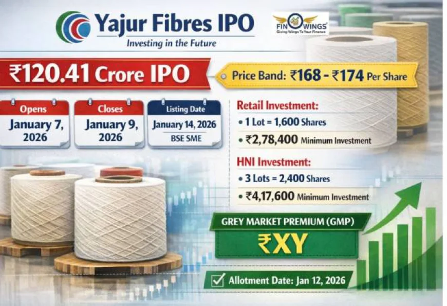 Yajur Fibers IPO GMP: Today’s Grey Market Trend, Price Band, Dates & Detailed Review