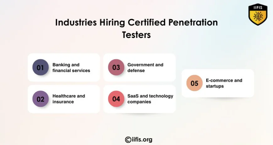 Industries Hiring Certified Penetration Testers