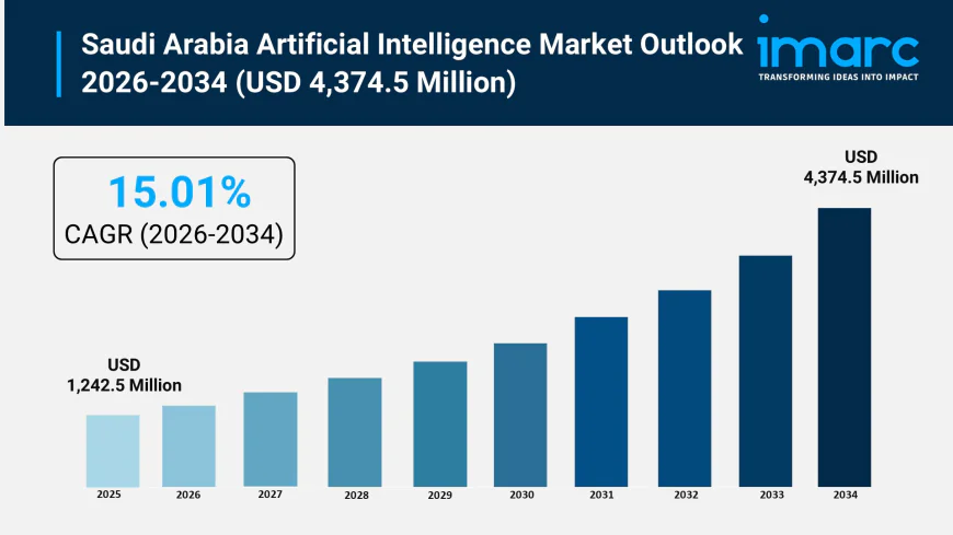 Saudi Arabia Artificial Intelligence Market Share Outlook, Demand Analysis and Forecast 2026-2034