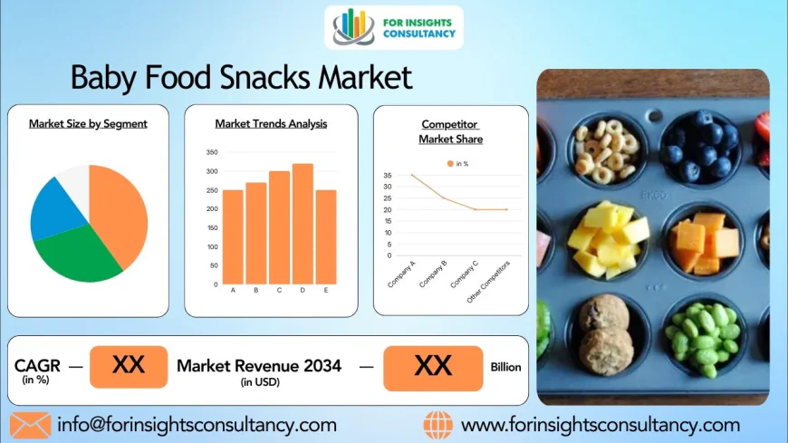 Baby Food Snacks Market Size, Share, Growth, Trends & Forecast to 2034
