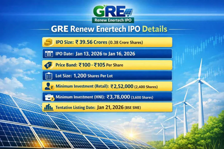 GRE Renew Enertech IPO GMP: Latest Grey Market Premium, Price, Dates & Detailed Analysis