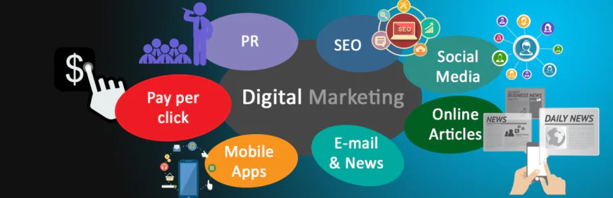 Digital Marketing Agency Hyderabad – Driving Business Growth with Innospikes
