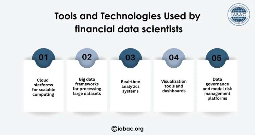 Tools and Technologies Used by  financial data scientists