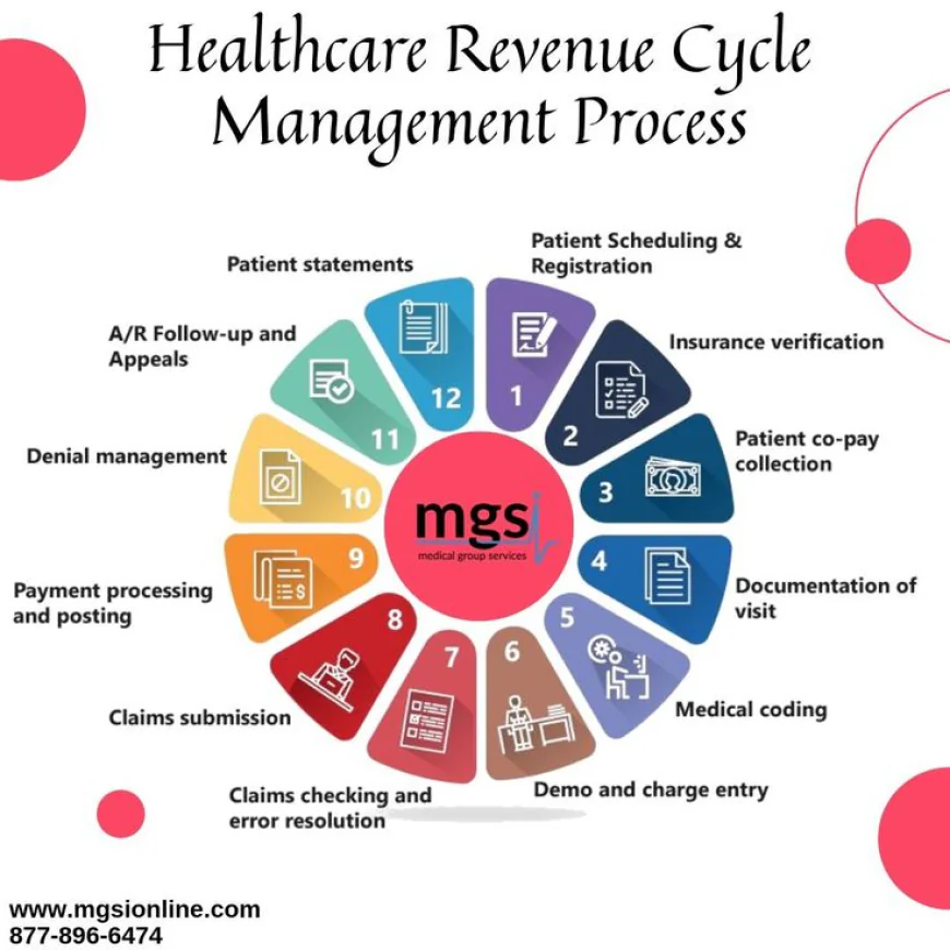 Revenue Cycle Management Services: Driving Financial Excellence in Modern Healthcare