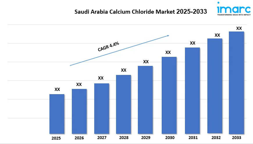 Saudi Arabia Calcium Chloride Market Size Expansion, Growth Trends and Research Report 2025-2033