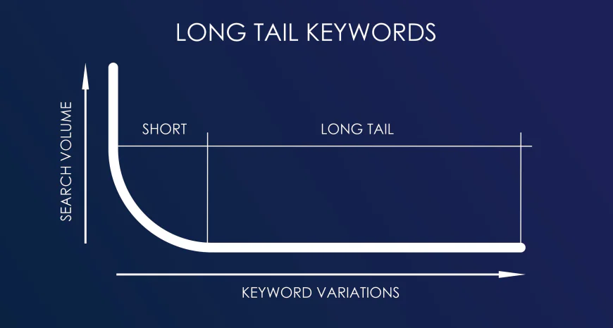 How Long-Tail Keywords Boost SEO