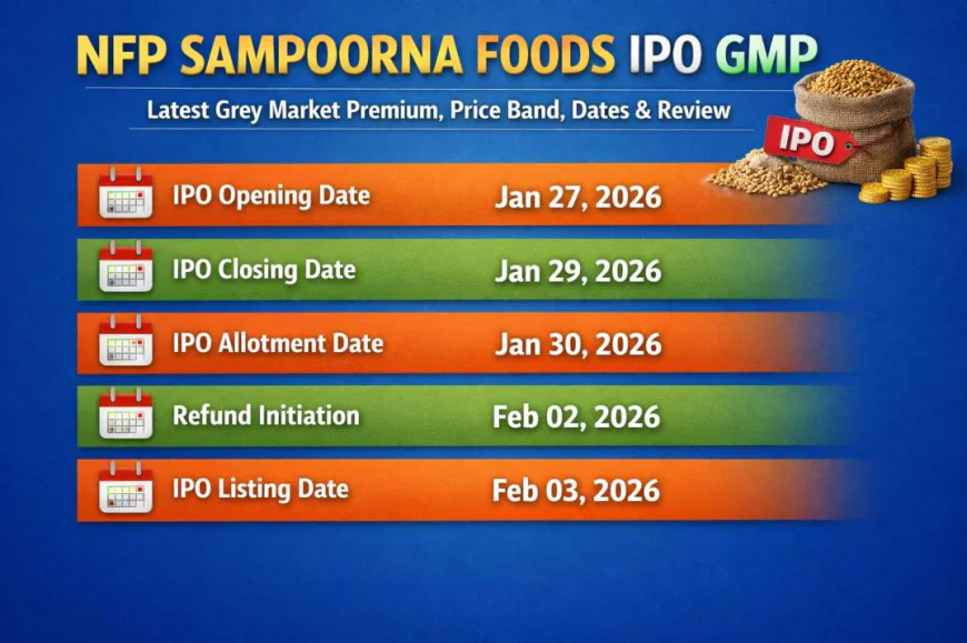 NFP Sampoorna Foods IPO GMP: Latest Price, Dates & Analysis