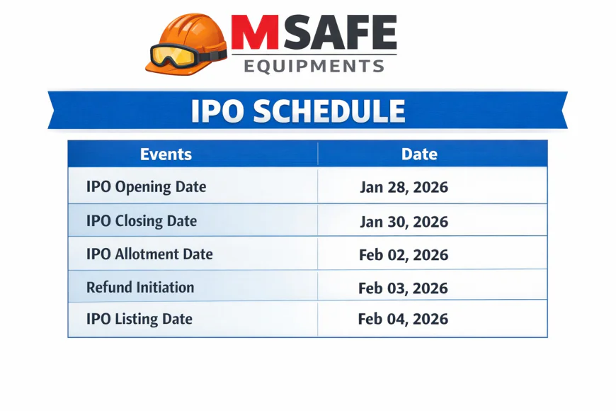 Msafe Equipments IPO GMP: Today’s GMP, Price, Dates & Analysis