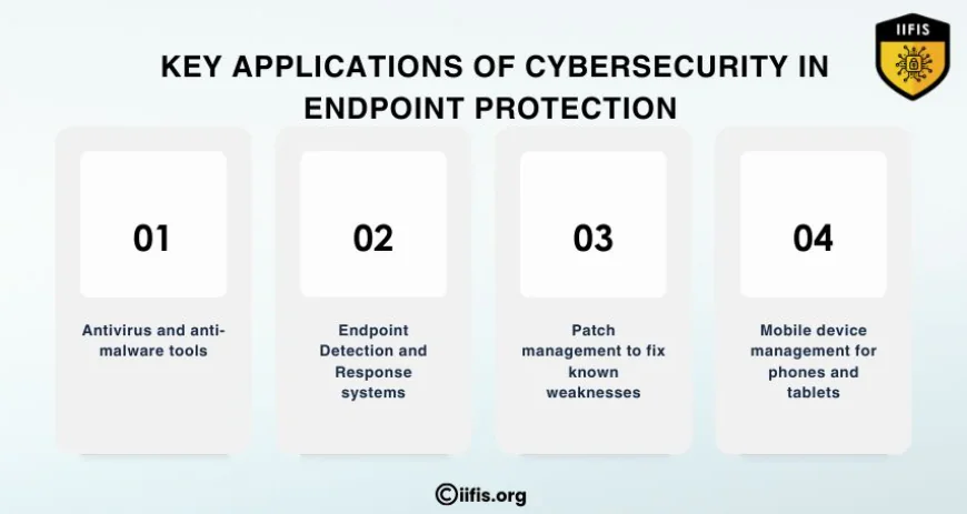 Key applications of cybersecurity in endpoint protection