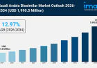 Saudi Arabia Biosimilar Market Cost-Effective Therapy Trends and Growth Report 2026-2034