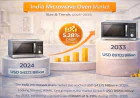 India Microwave Oven Market Research Report | Size, Share, Growth, Distribution Channels & Forecast 2025–2033