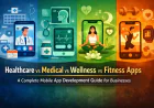 Healthcare vs Medical vs Wellness vs Fitness Apps: A Complete Mobile App Development Guide for Businesses