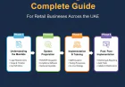 UAE E-Invoicing Retail: Complete Guide for Retail Businesses Across the UAE