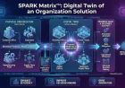 Inside the Digital Twin of an Organization Market: Trends and Insights