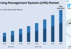 India Learning Management System (Lms) Market Analysis and Report by 2033 | Get a Free Sample Report
