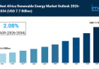West Africa Renewable Energy Market Size, Share, Growth, and Forecast 2026-2034
