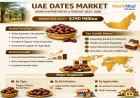 UAE Dates Market: Growth Story, Market Size & Leading Players