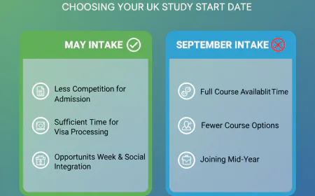 Is May Intake in Canada Easier Than September Intake?