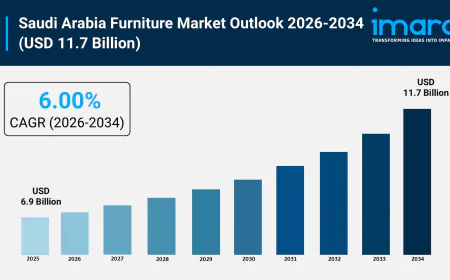 Saudi Arabia Furniture Market Consumer Lifestyle Trends and Growth Report 2026-2034