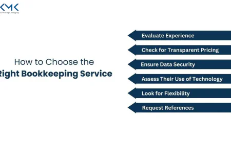 Why Are Companies Choosing Offshore Bookkeeping Services Over In-House Teams? 