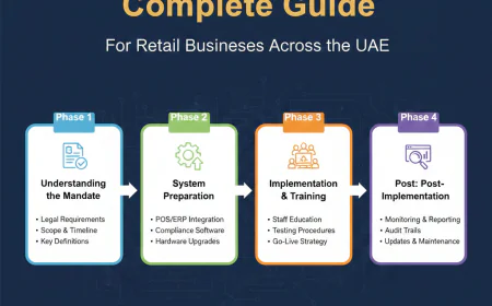 UAE E-Invoicing Retail: Complete Guide for Retail Businesses Across the UAE