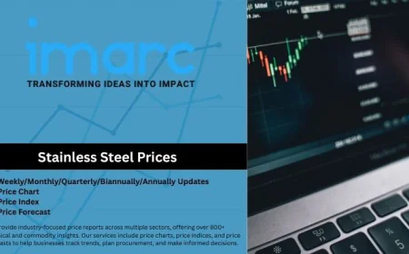 Stainless Steel Prices, Index & Forecast | IMARC Group