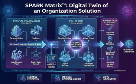 Inside the Digital Twin of an Organization Market: Trends and Insights