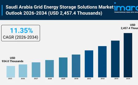 Saudi Arabia Grid Energy Storage Solutions Market Size, Power Trends and Outlook 2026-2034