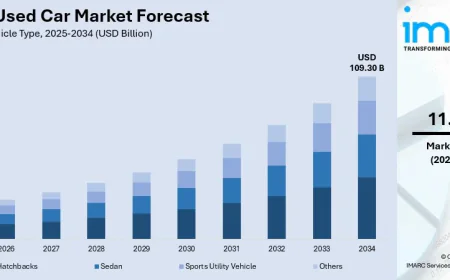 India Used Car Market Analysis, Growth & Trends Forecast 2026-2034