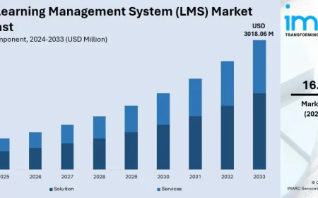 India Learning Management System (Lms) Market Analysis and Report by 2033 | Get a Free Sample Report