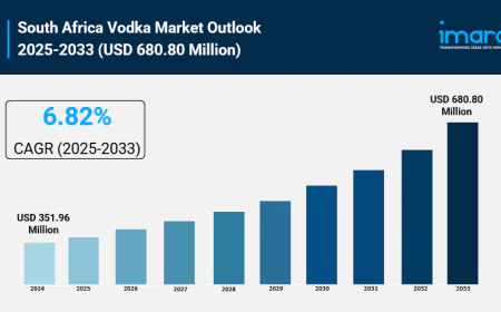 South Africa Vodka Market Report 2025 | Growth, Size, and Trends Forecast by 2033