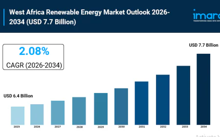 West Africa Renewable Energy Market Size, Share, Growth, and Forecast 2026-2034