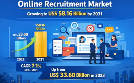 Online Recruitment Platforms Gain Momentum as Mobile and AI-Based Hiring Accelerates Worldwide