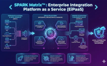 Why Enterprise Integration Platform as a Service (EiPaaS) Is Critical for Hybrid and Multi-Cloud Architectures