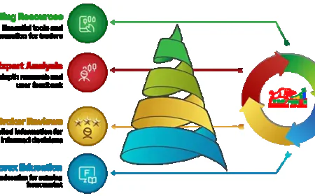 Top Forex Brokers Review: Your Ultimate Guide to Choosing the Best Broker