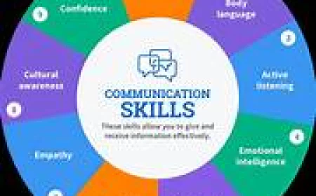 Master Confidence with Communication Skills and Personality Development Courses