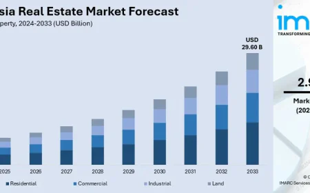 Malaysia Real Estate Market Outlook 2025: Trends, Size, Share and Analysis by 2033