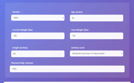 Losertown Calculator Guide For Weight Tracking
