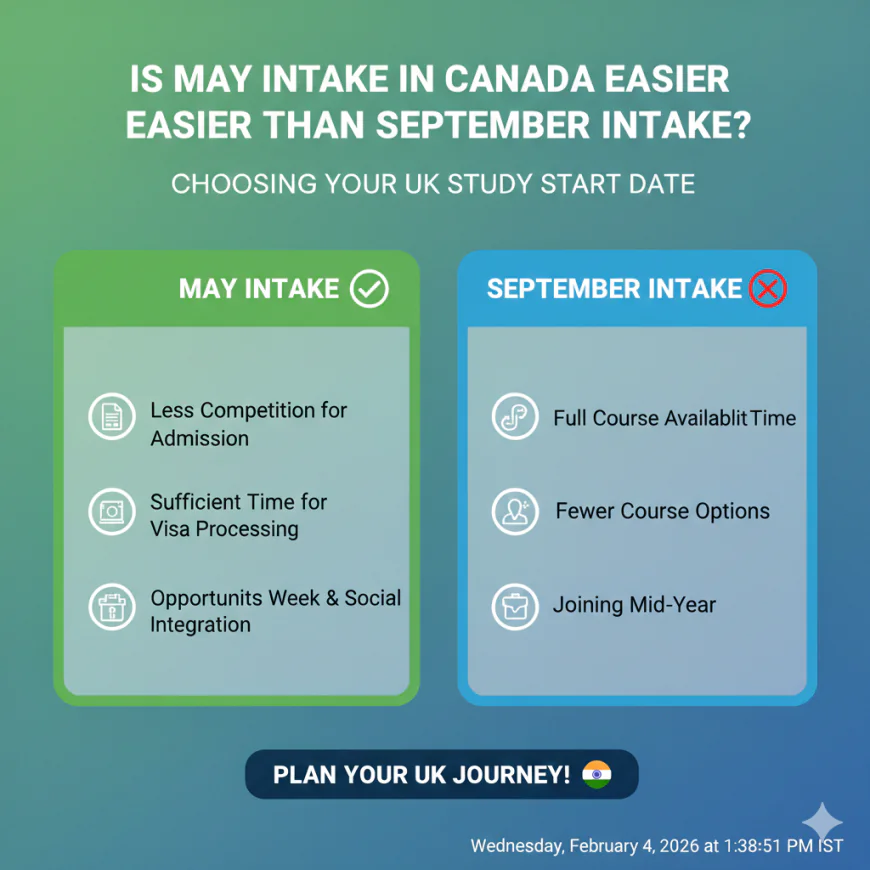 Is May Intake in Canada Easier Than September Intake?
