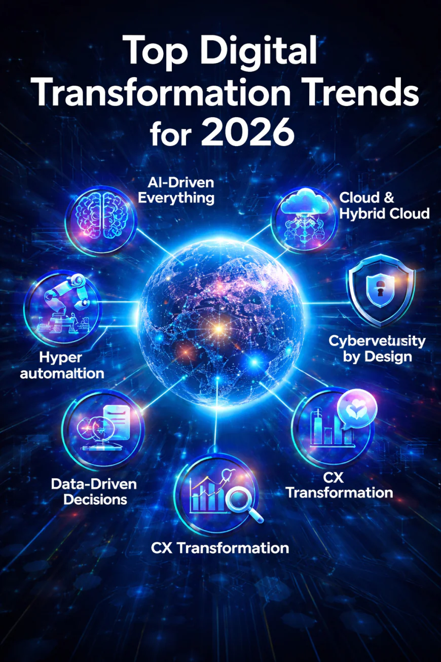 Digital Transformation Trends in 2026: How to Future-Proof Your Business