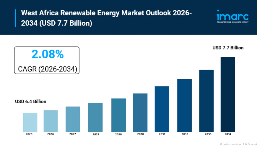 West Africa Renewable Energy Market Size, Share, Growth, and Forecast 2026-2034