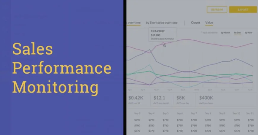 How Sales Tracking Systems Support Daily, Weekly, and Monthly Retail Performance Reviews