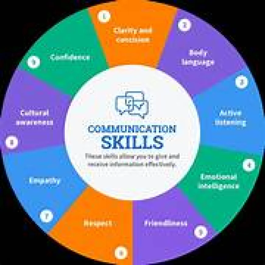 Master Confidence with Communication Skills and Personality Development Courses