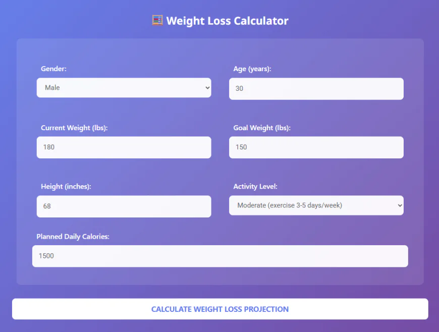 Losertown Calculator Guide For Weight Tracking